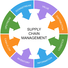 Supply chain and distribution services